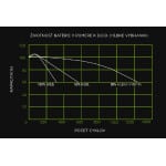 Bezúdržbová baterie AGM 12V 200Ah Green Cell - Obrázek 3