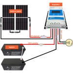 24V Ostrovní fotovoltaická sestava 900Wp 200Ah s 40A MPPT - Obrázek 2