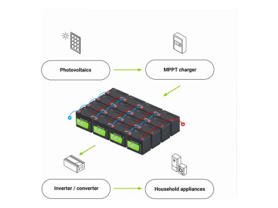 LiFePO4 baterie 50Ah 12,8V Green Cell 640Wh - Obrázek 7