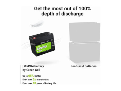 LiFePO4 baterie 50Ah 12,8V Green Cell 640Wh - Obrázek 6