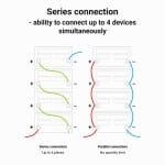 LiFePO4 baterie 200Ah 12,8V Green Cell 2560Wh - Obrázek 9