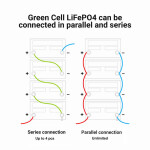 LiFePO4 baterie 60Ah 12,8V Green Cell 768Wh - Obrázek 8