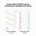 LiFePO4 baterie 80Ah 12,8V Green Cell 1024Wh - Obrázek 4