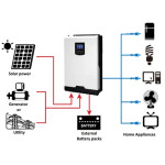 Ostrovní měnič Axpert VM II 3000W/24V s MPPT regulátorem - Obrázek 5