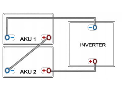 Kabel na propojení baterií 35mm², 25cm, M8 - Obrázek 2