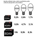 Záložní zdroj VOLT Sinus Pro 700W 12/230V 1000 E - Obrázek 10