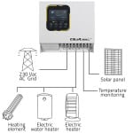 Měnič na ohřev teplé vody 4kW Qoltec MPPT - Obrázek 3