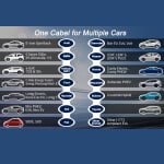 Nabíječka elektromobilů 7kW typ 2, 230V - Obrázek 9